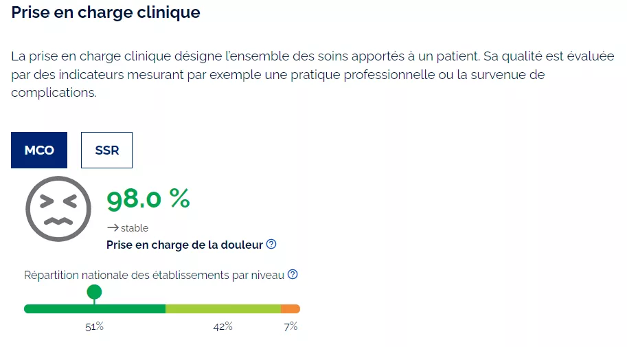 mco 98% de satisfaction